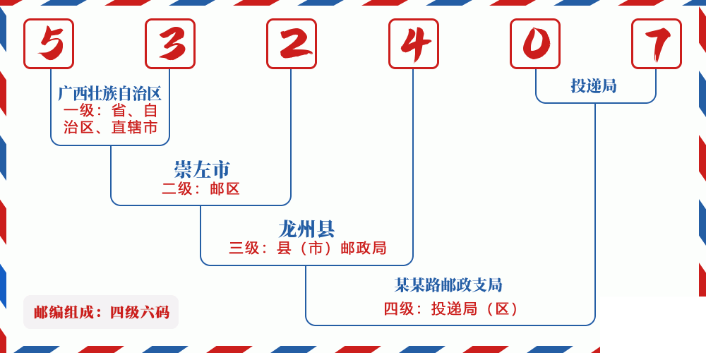 邮编532407含义