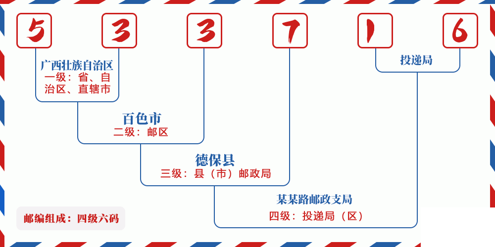 邮编533716含义