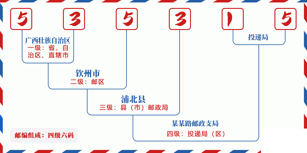 邮编535315含义