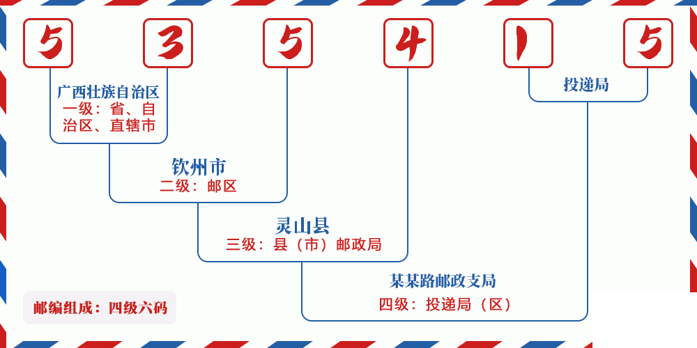 邮编535415含义