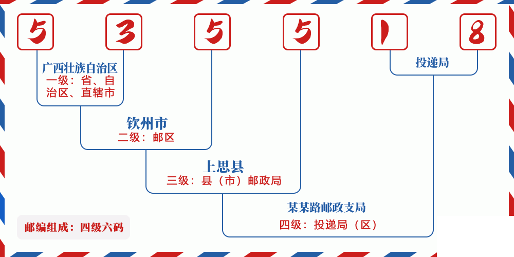邮编535518含义