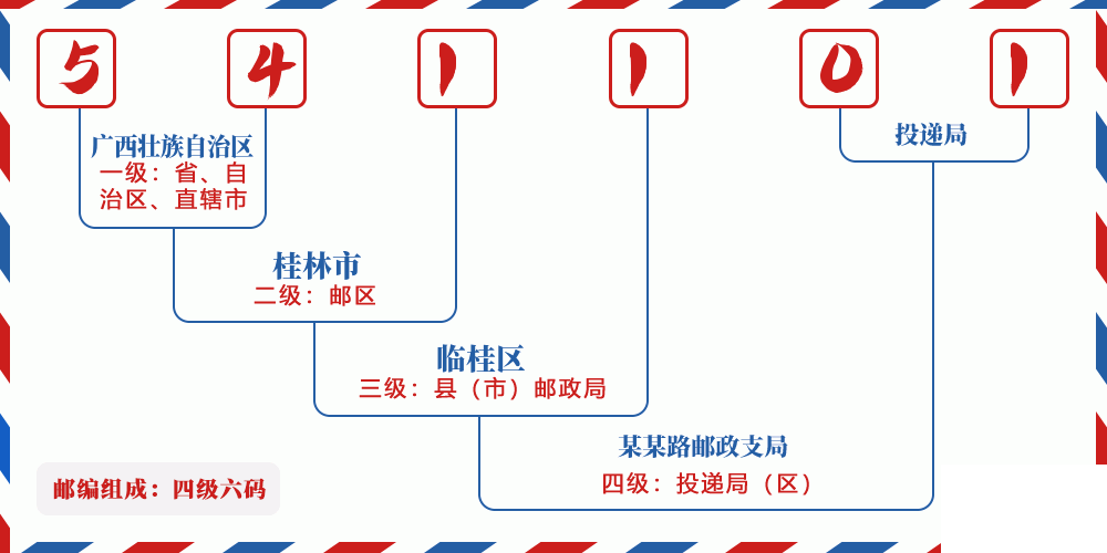 邮编541101含义