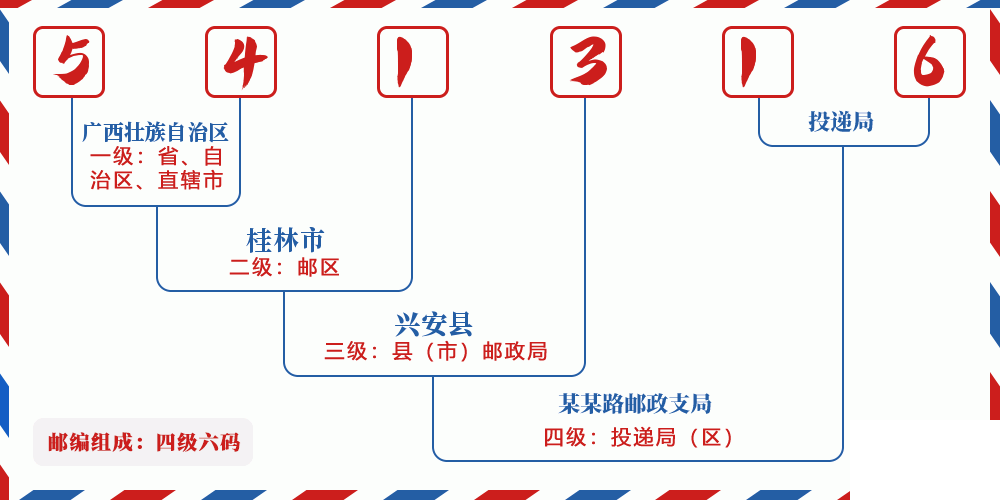 邮编541316含义