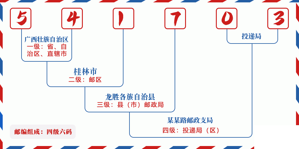 邮编541703含义
