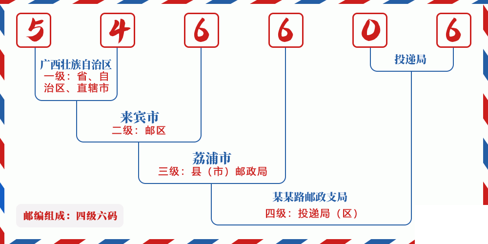 邮编546606含义