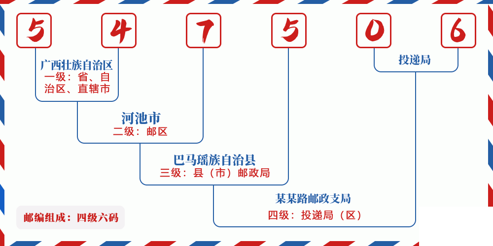 邮编547506含义