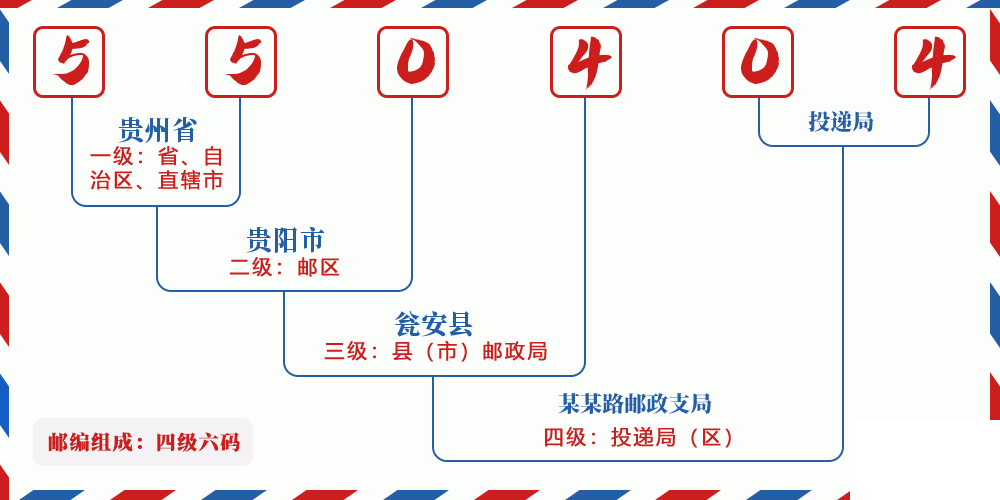 邮编550404含义