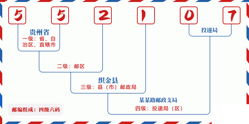 邮编552107含义