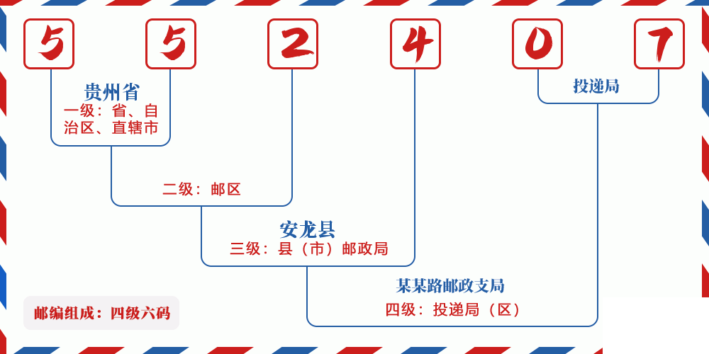 邮编552407含义