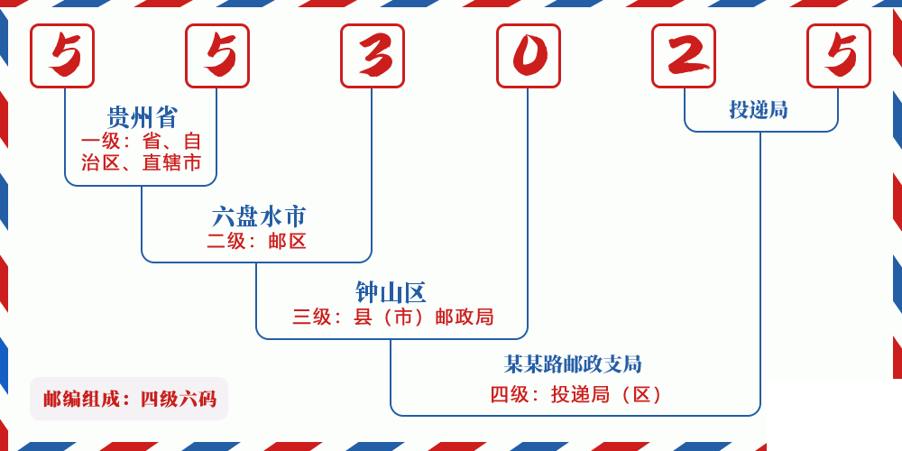 邮编553025含义
