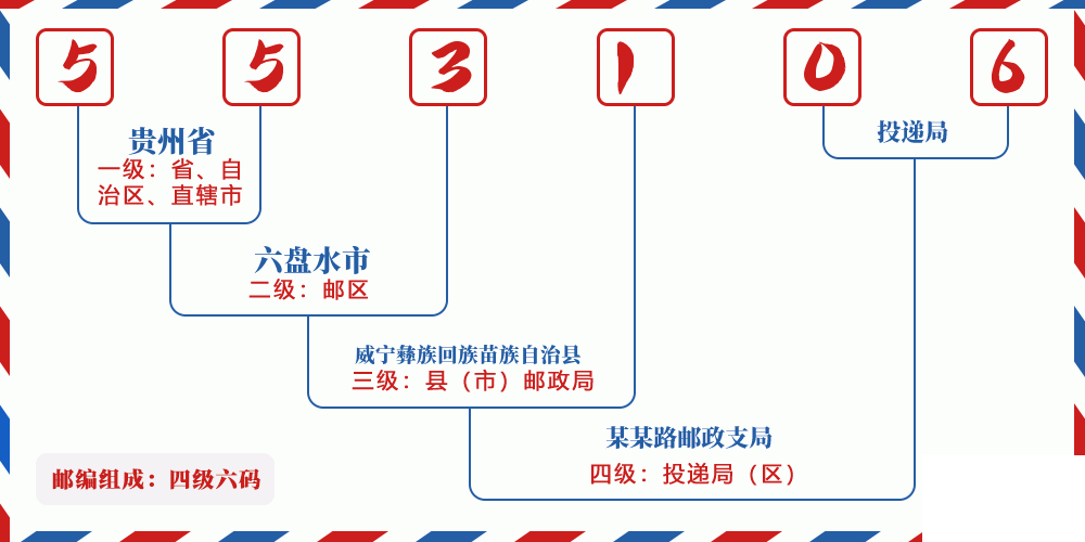 邮编553106含义