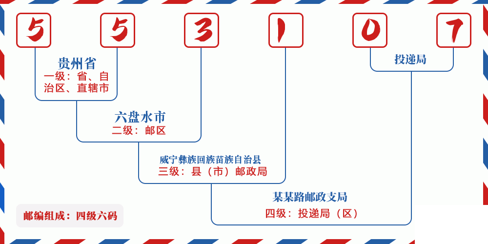 邮编553107含义