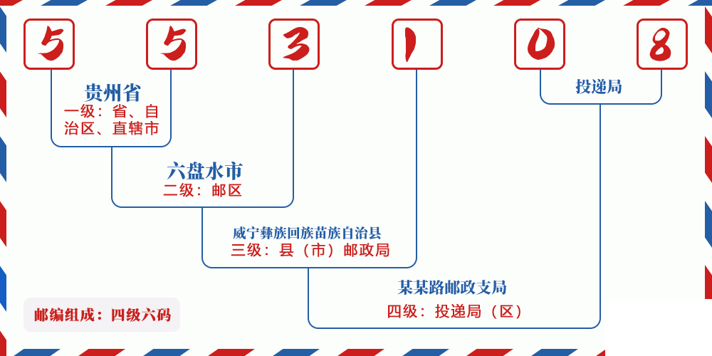 邮编553108含义