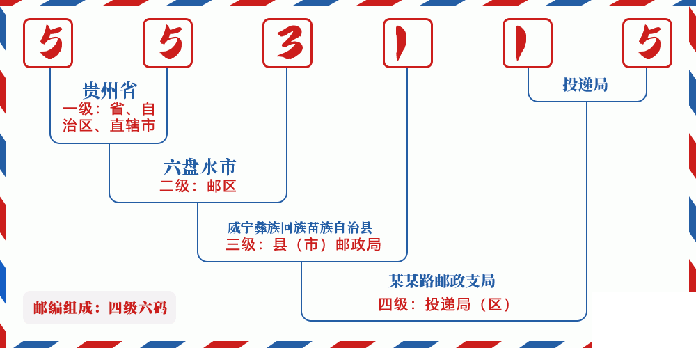 邮编553115含义