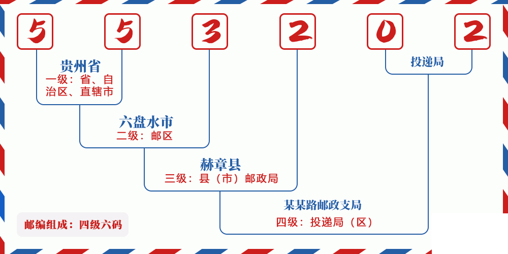 邮编553202含义