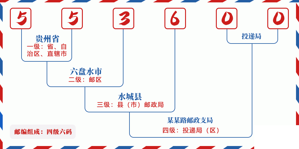 邮编553600含义