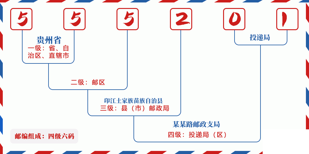 邮编555201含义