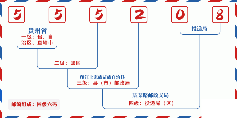 邮编555208含义