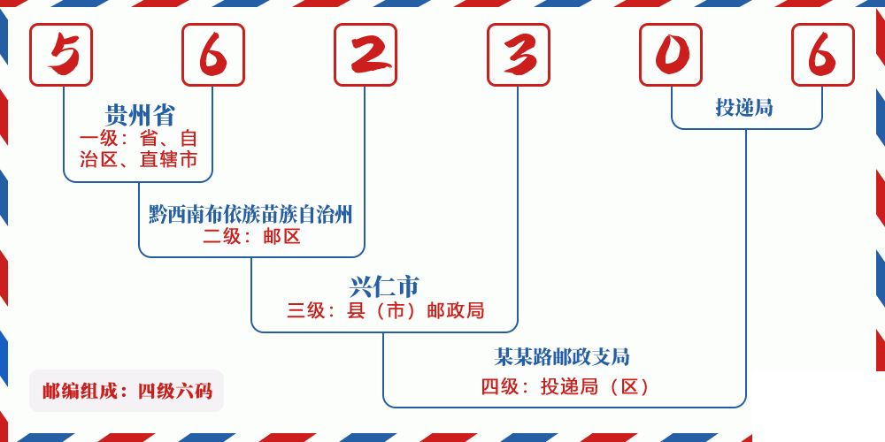 邮编562306含义