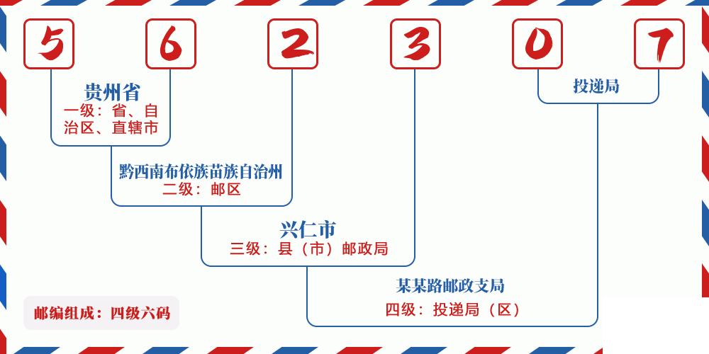 邮编562307含义