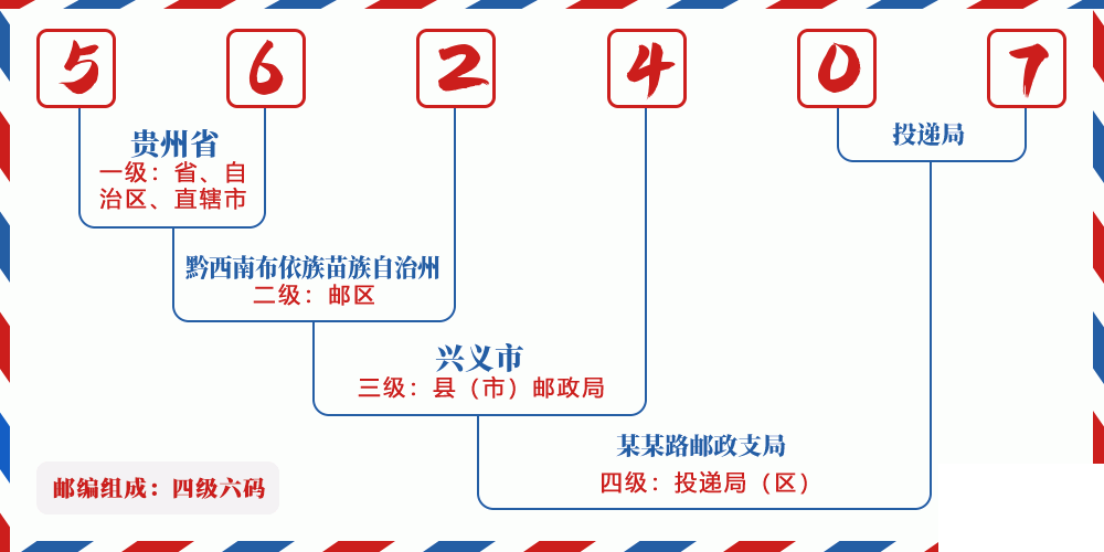 邮编562407含义