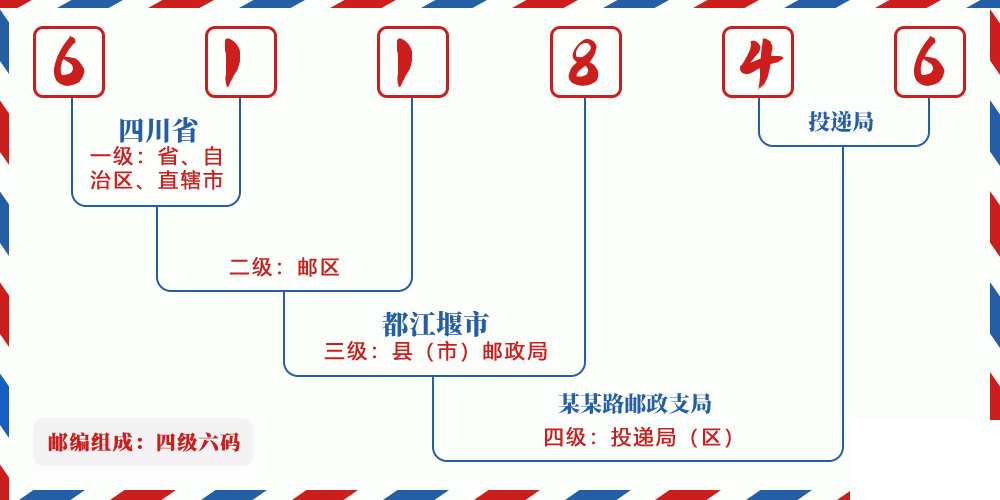 邮编611846含义