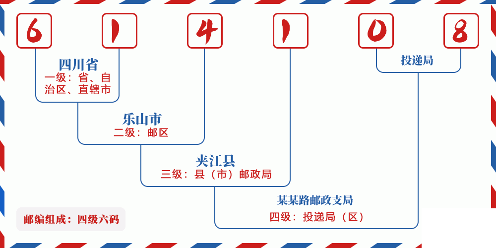 邮编614108含义