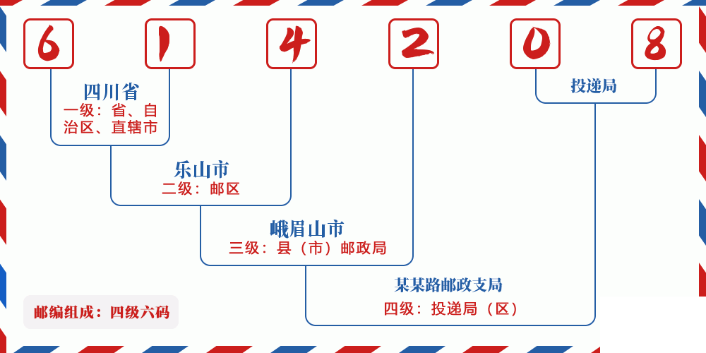 邮编614208含义