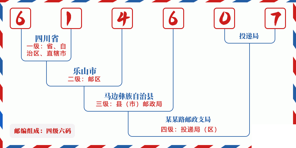邮编614607含义