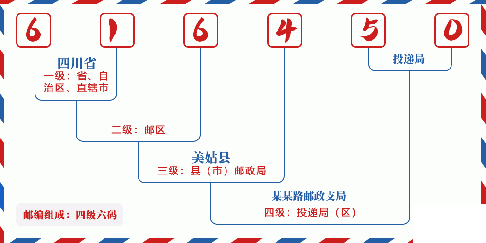 邮编616450含义