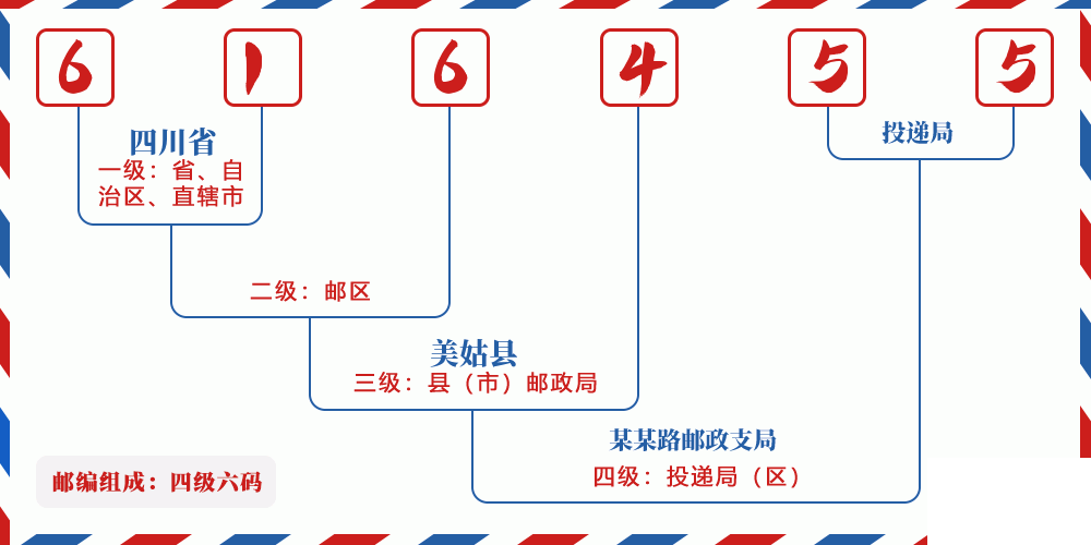 邮编616455含义