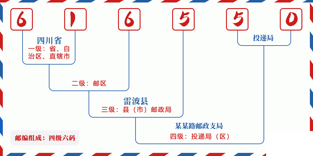 邮编616550含义