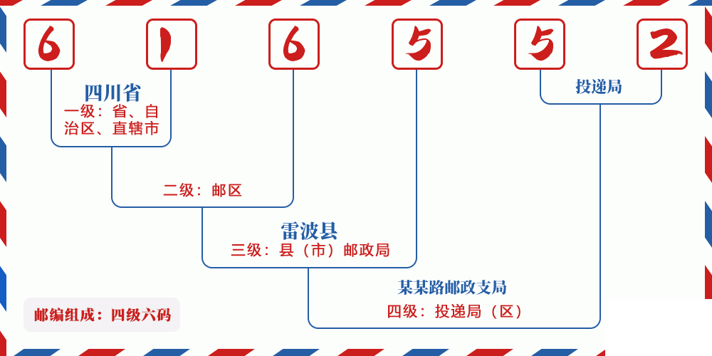 邮编616552含义