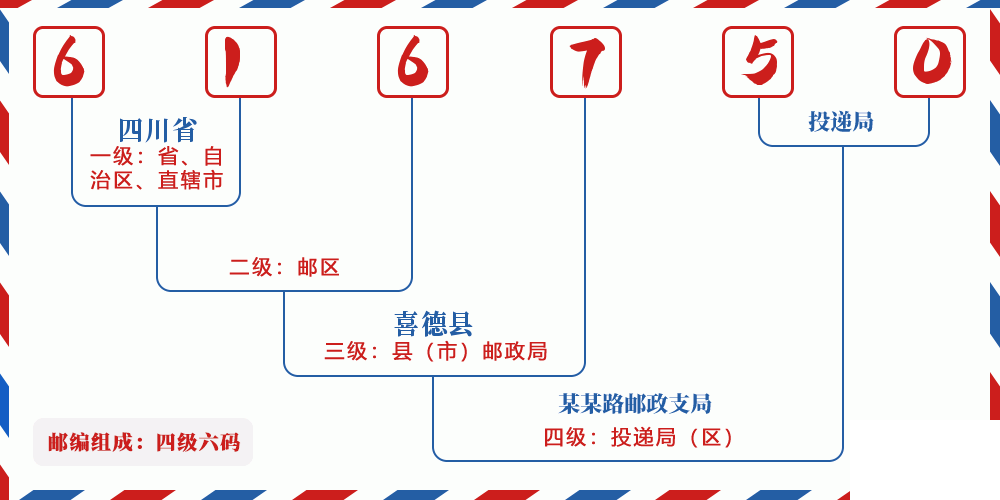 邮编616750含义