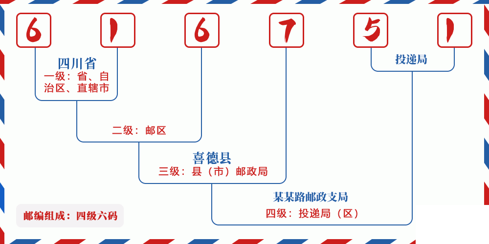 邮编616751含义