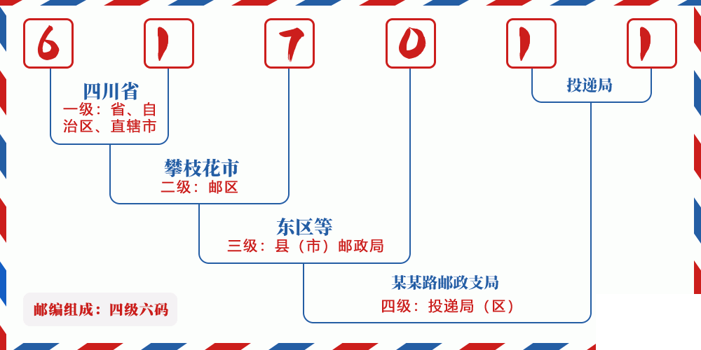 邮编617011含义