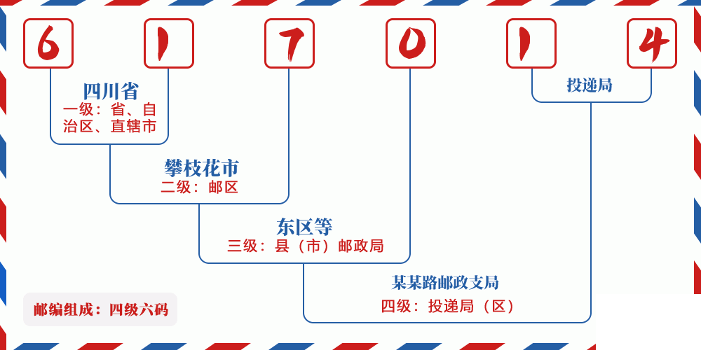 邮编617014含义