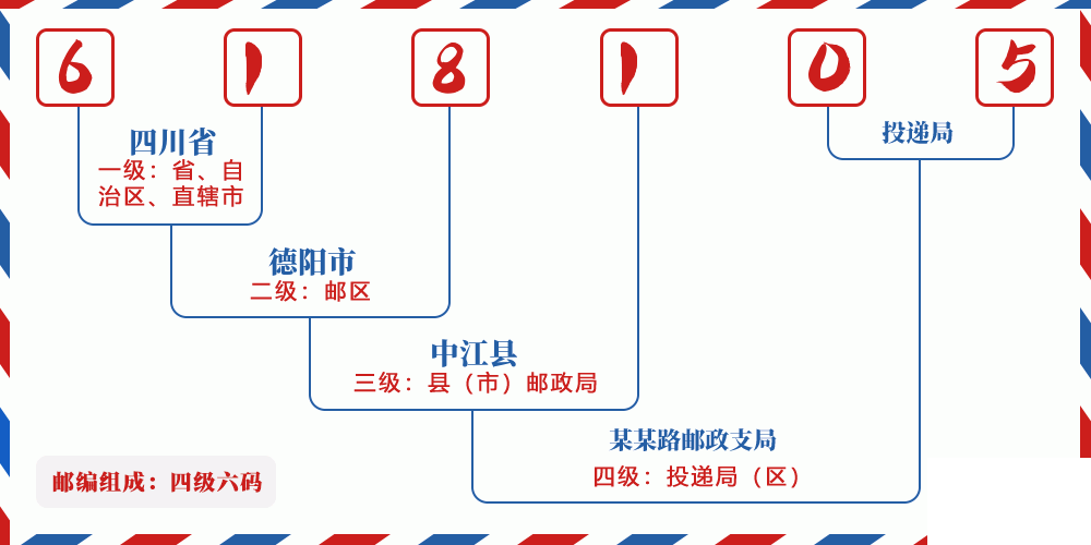 邮编618105含义