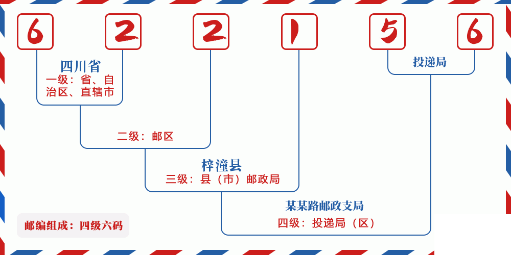 邮编622156含义
