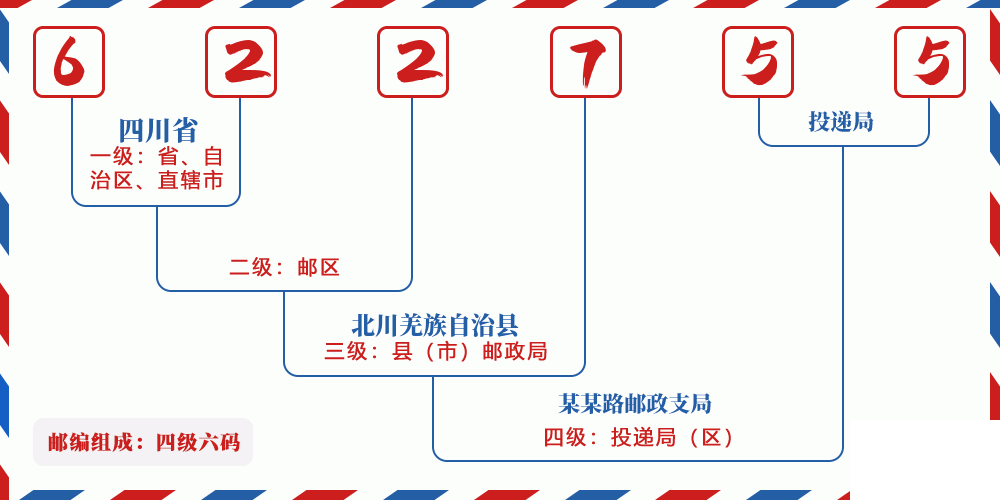邮编622755含义