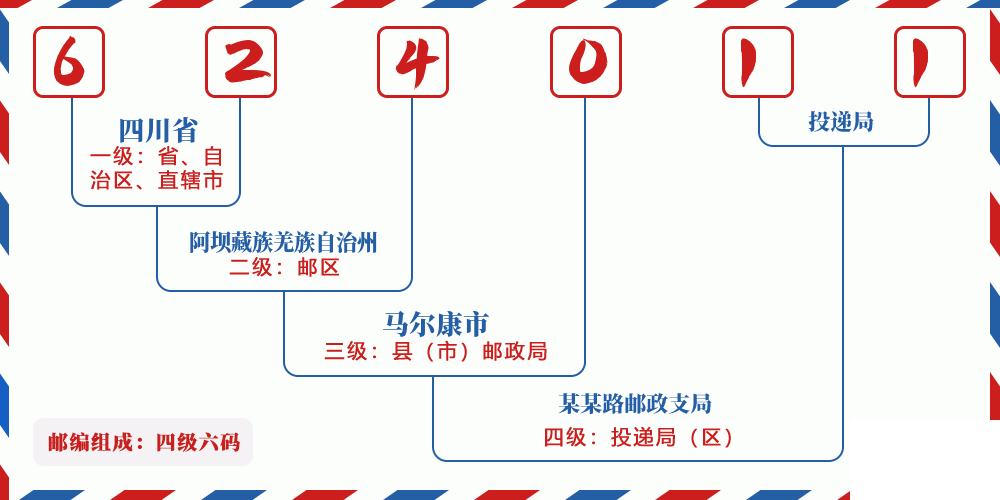 邮编624011含义
