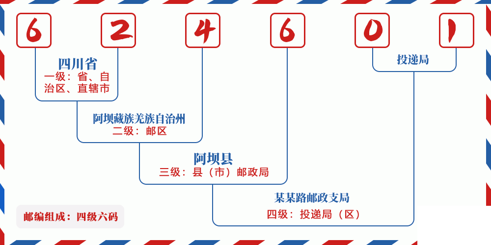 邮编624601含义