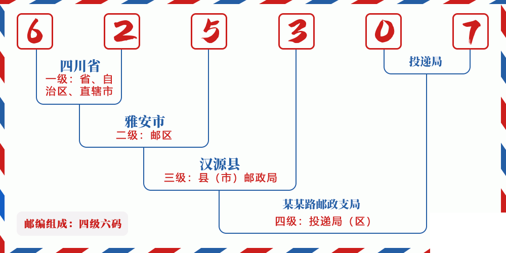 邮编625307含义