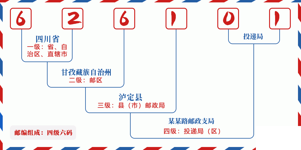 邮编626101含义