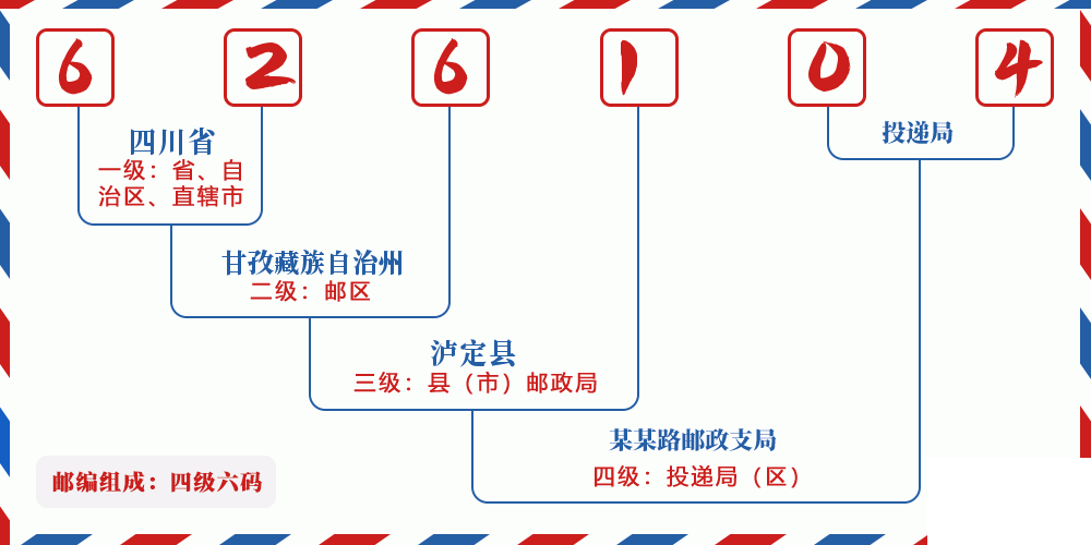 邮编626104含义