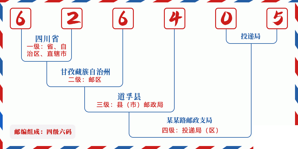 邮编626405含义