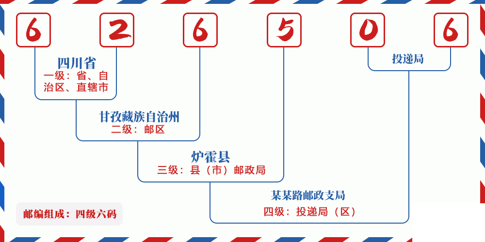 邮编626506含义