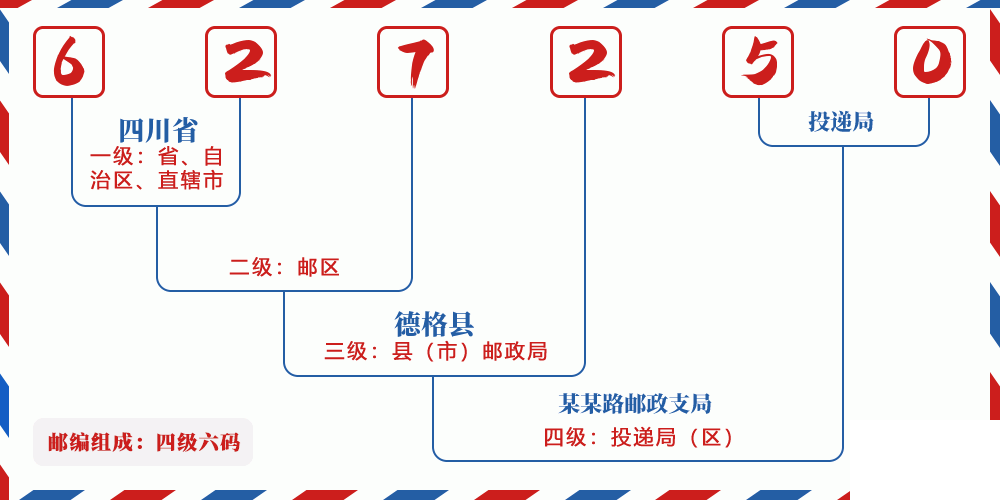 邮编627250含义