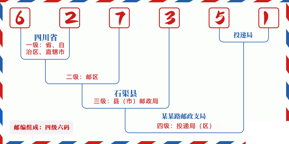 邮编627351含义