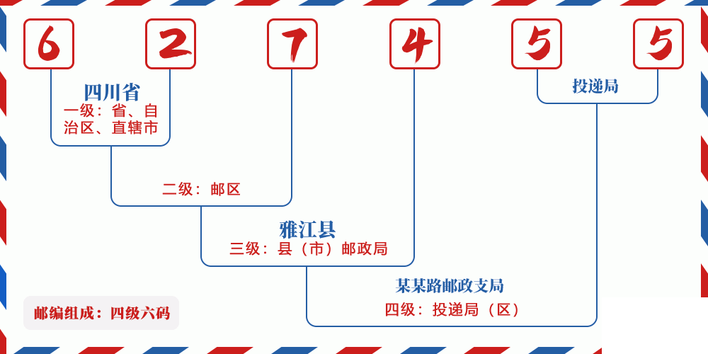 邮编627455含义